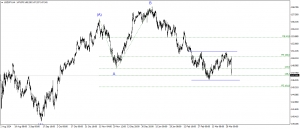 تحديث الدولار الامريكى مقابل الين اليابان USDJPY