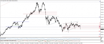 تحديث الذهب