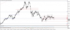 تحديث الذهب