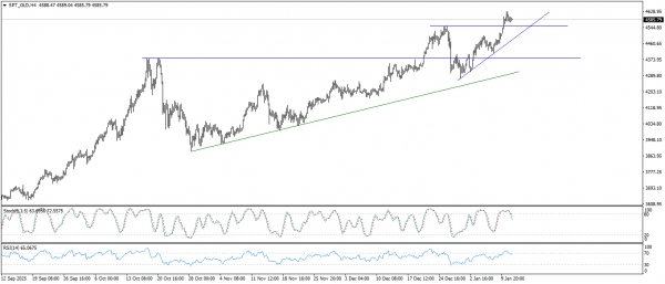 تحديث الذهب