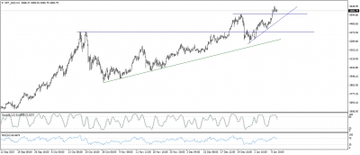 تحديث الذهب
