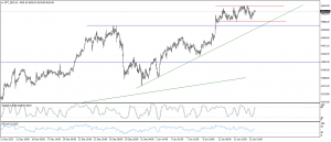 تحديث الذهب