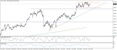 تحديث الذهب