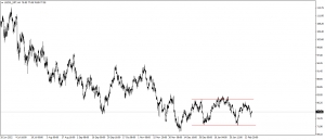 تحديث البترول - الخام الامريكى