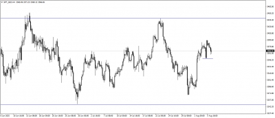 تحديث الذهب