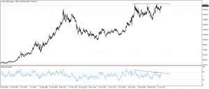 تحديث الذهب - رؤية طويلة الاجل