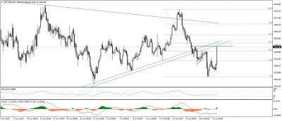 تحديث الذهب