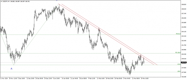 تحديث الدولار الامريكى مقابل الين اليابانى USDJPY
