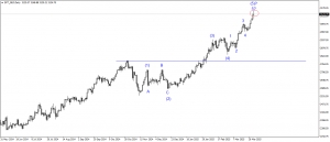 تحديث الذهب