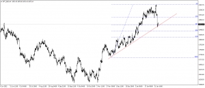 تحديث الذهب