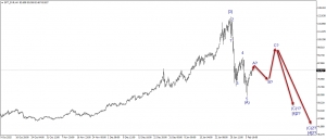 تحديث الفضة