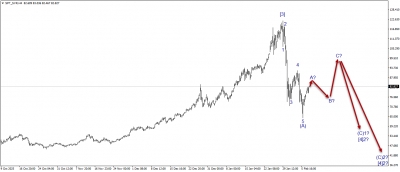تحديث الفضة