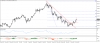 تحديث الدولار الامريكى مقابل الين اليابانى USDJPY