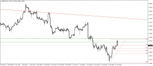 تحديث الجنيه الاسترلينى مقابل الدولار الامريكى - قصير الاجل