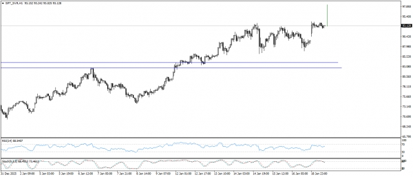 تحديث الفضة