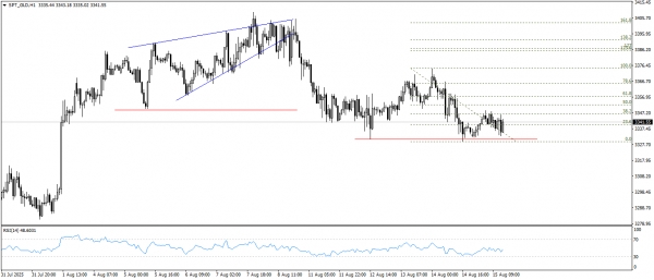 تحديث الذهب